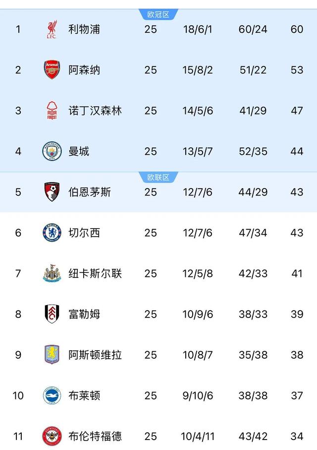 开云体育入口-利物浦险胜过关欧冠，艰辛绵绵何时是尽