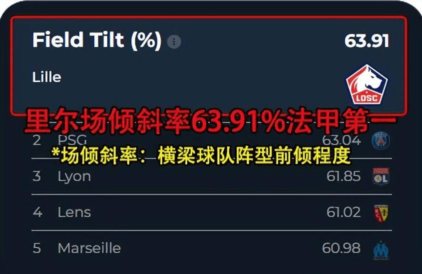 里昂主力中场遭遇严重伤病，或将缺席多场比赛的简单介绍