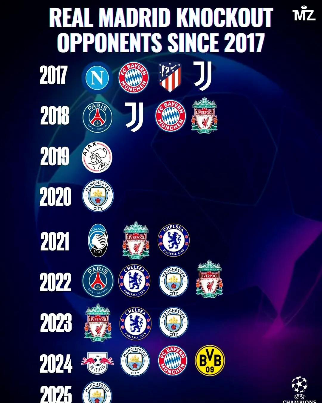 关于皇马击败马拉加，继续扩大积分差距！的信息