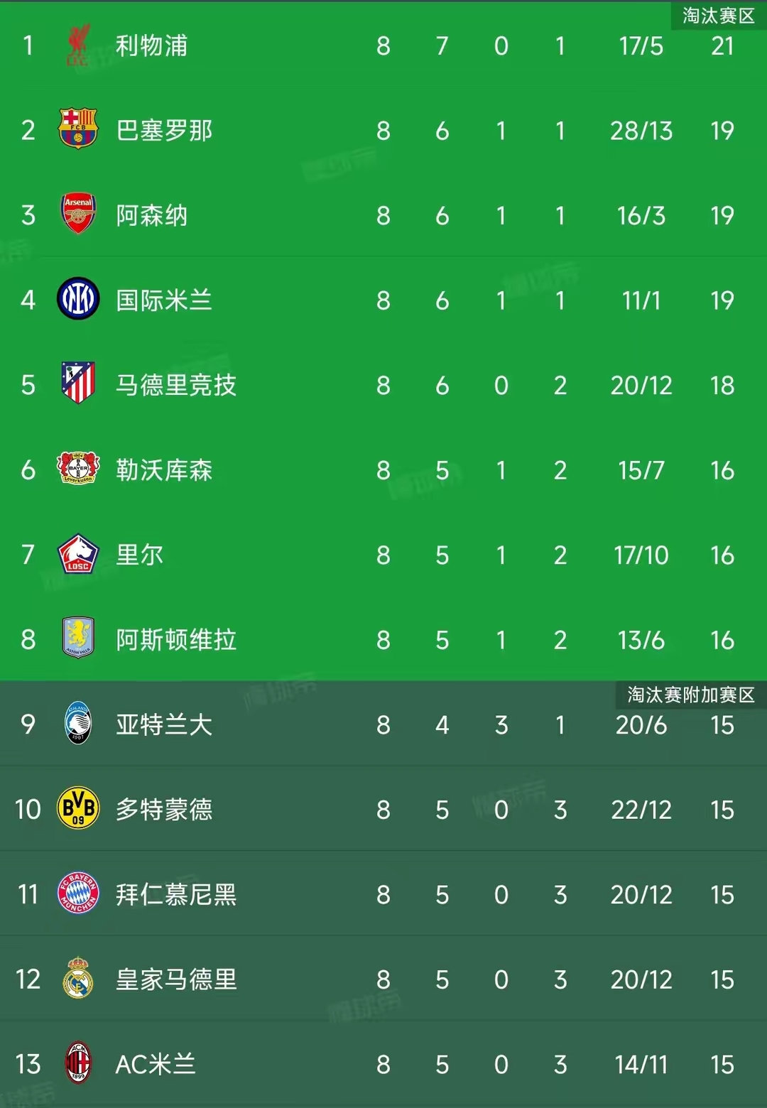 欧锦赛小组赛收官，战绩如何决定出线命运？的简单介绍