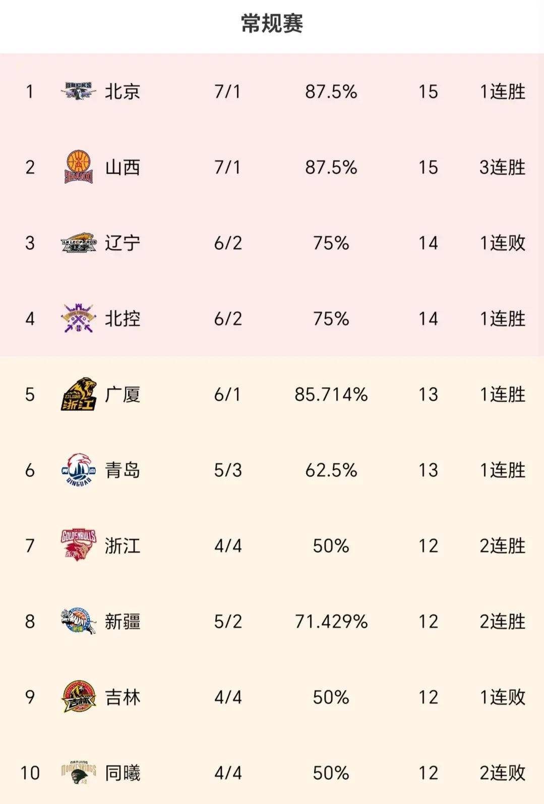 开云体育app-郭艾伦状态回勇，领导上海队击败深圳