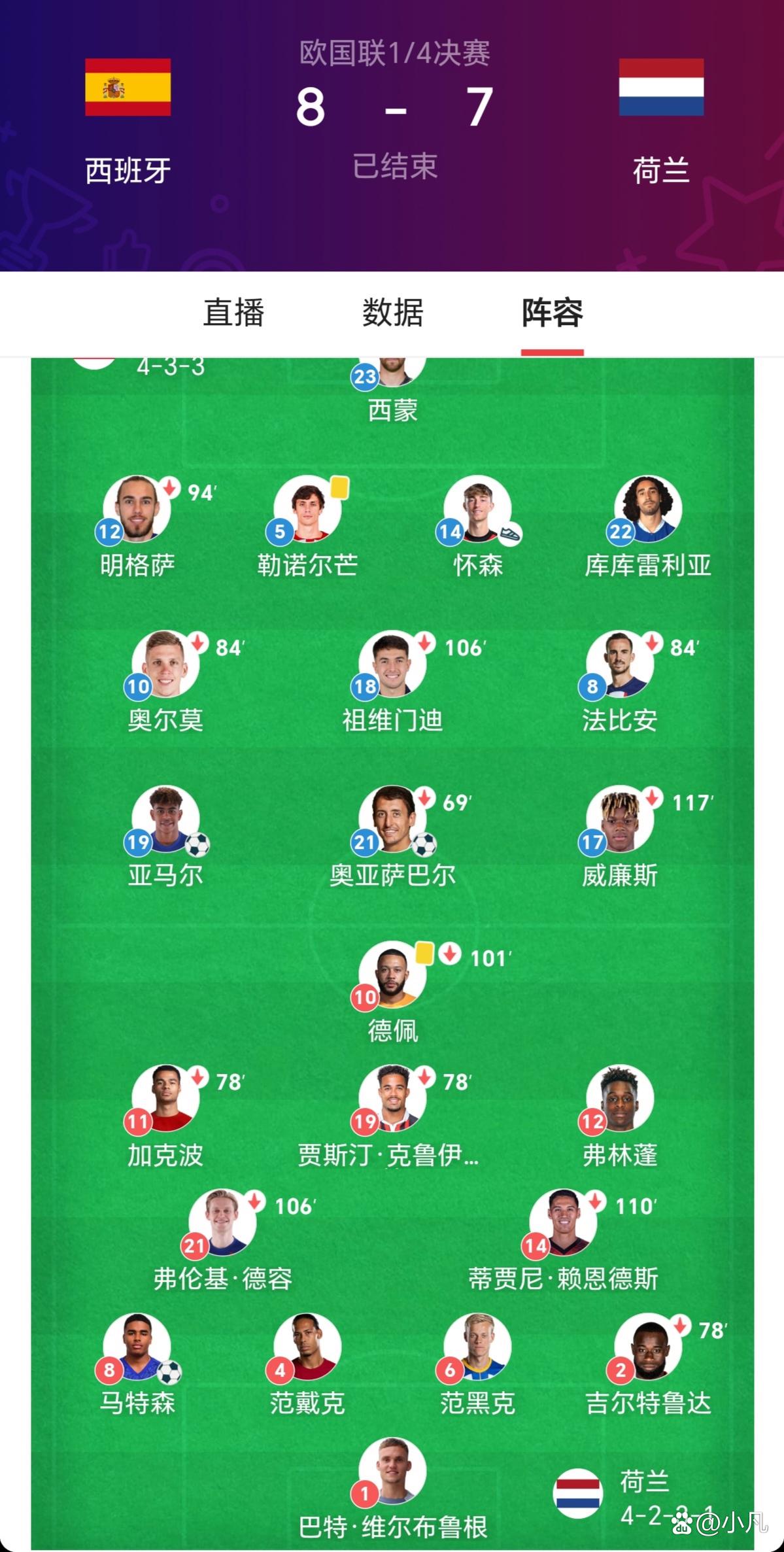 荷兰队艰难晋级，赢得欧国联八强名额