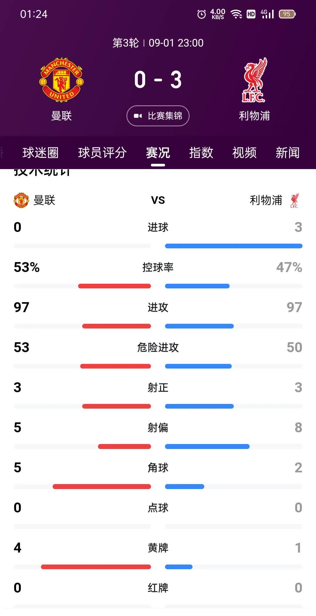 开云体育登录-利物浦新援表现抢眼，帮助球队登顶积分榜的简单介绍