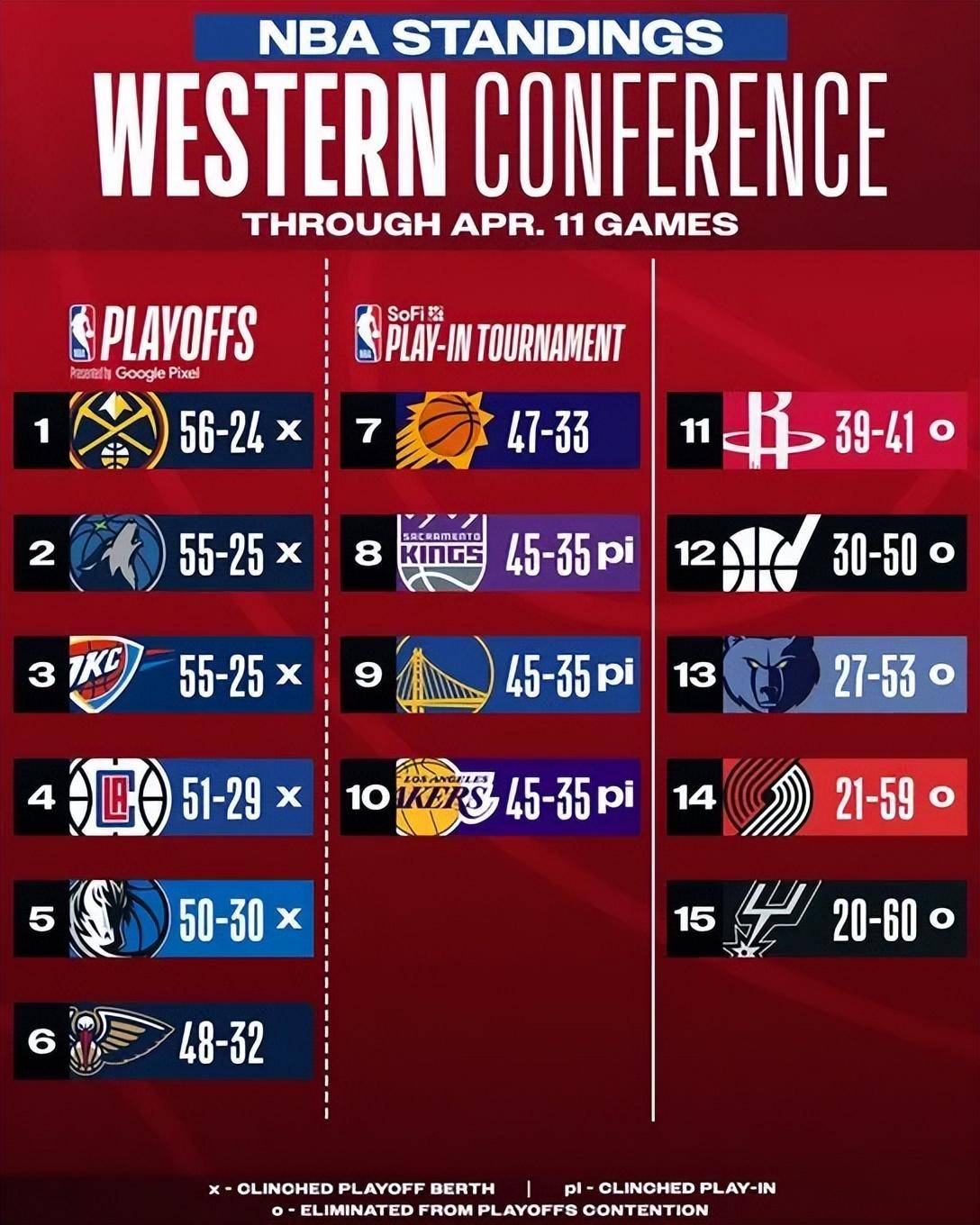 灰熊强势反扑，击败竞争对手