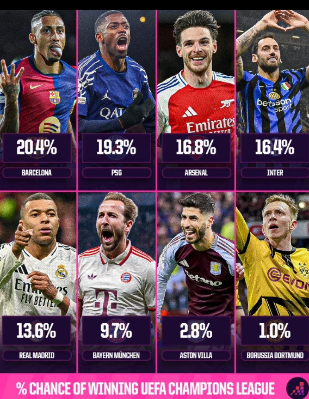 世界豪强争霸！欧洲足坛巨星各显神通