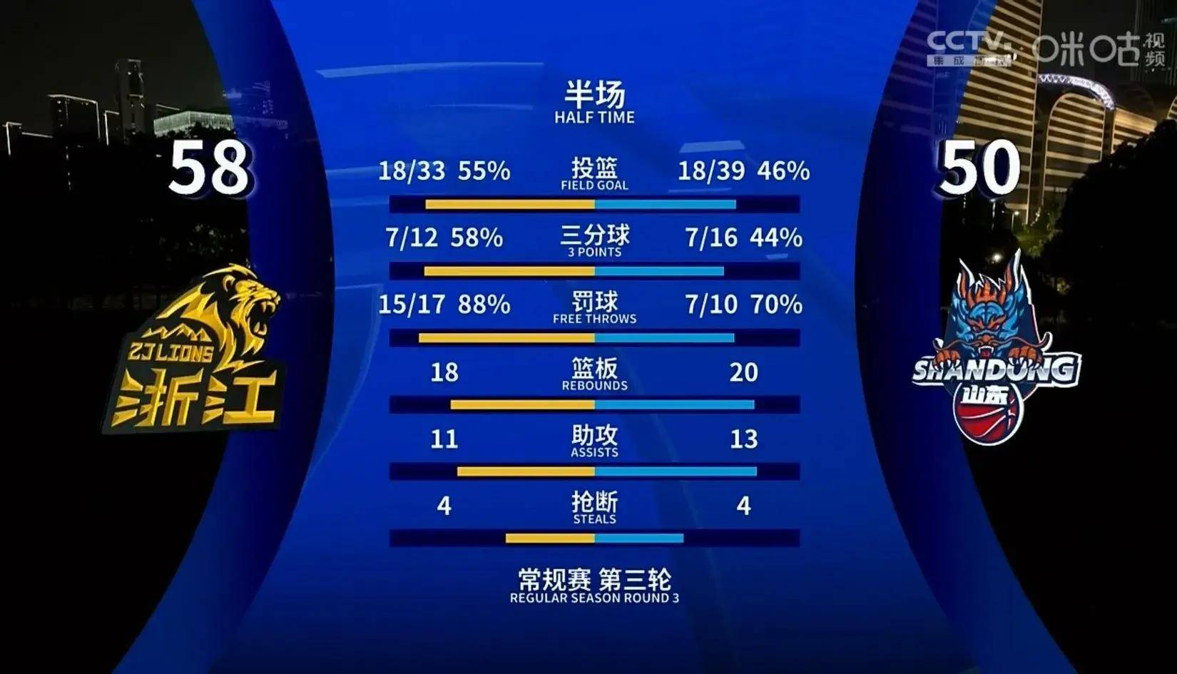 开云体育官方网站-北京主场双杀浙江，豪取两连胜