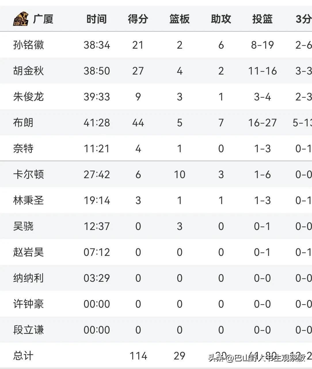 比赛中出现裁判判罚问题，争议不断升级