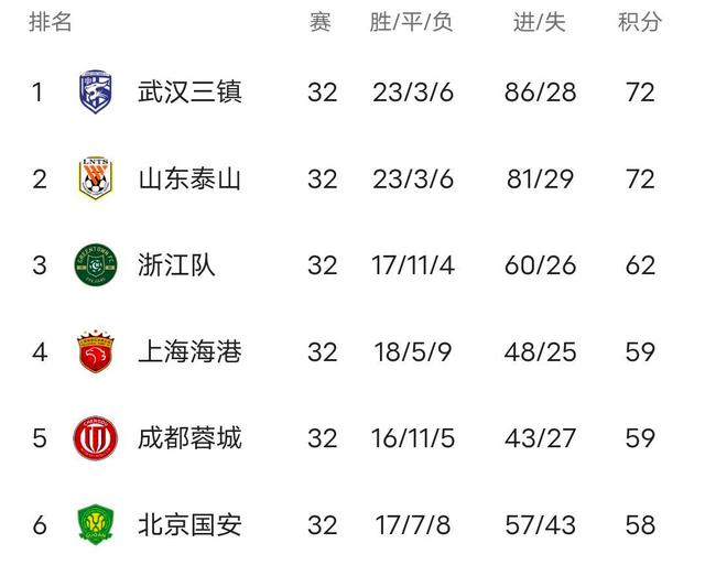 开云体育官方网站-河南队取得胜利突破，领跑积分榜