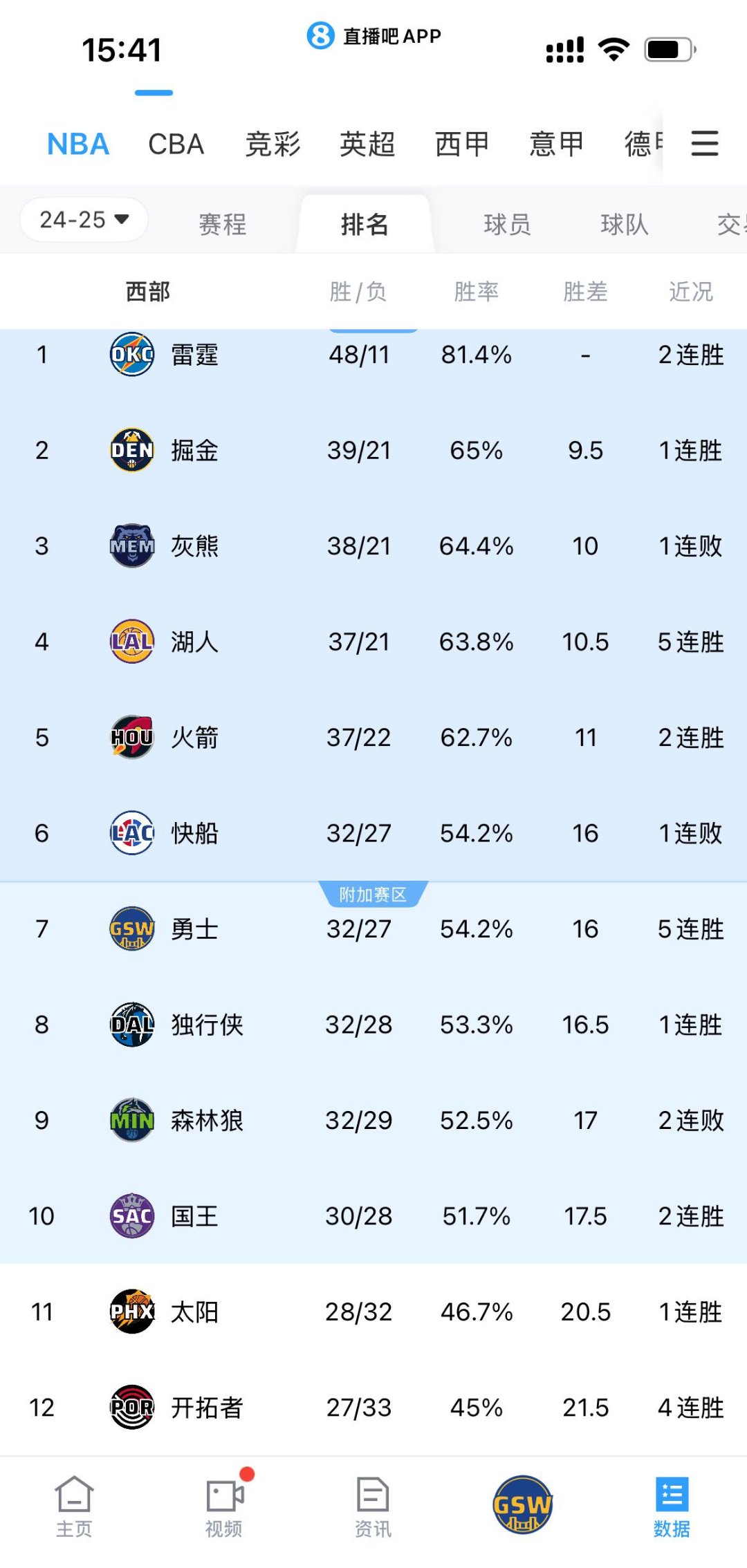 开云体育在线-快船击败开拓者，登顶西部排行榜