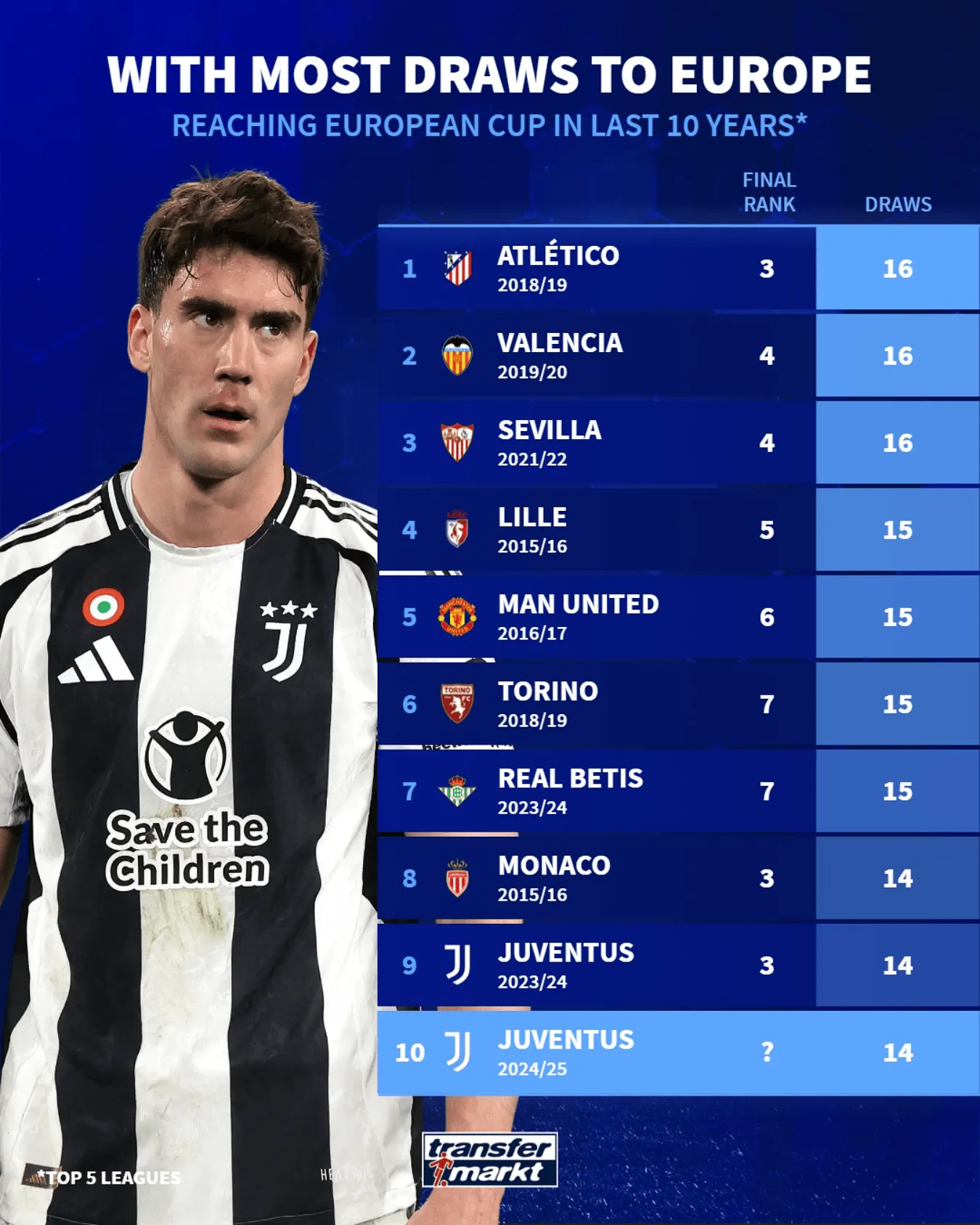 曼联平局晋级，稳稳地晋级16强