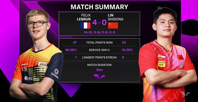 尼斯客场战平蒙彼利埃，难有晋级机会