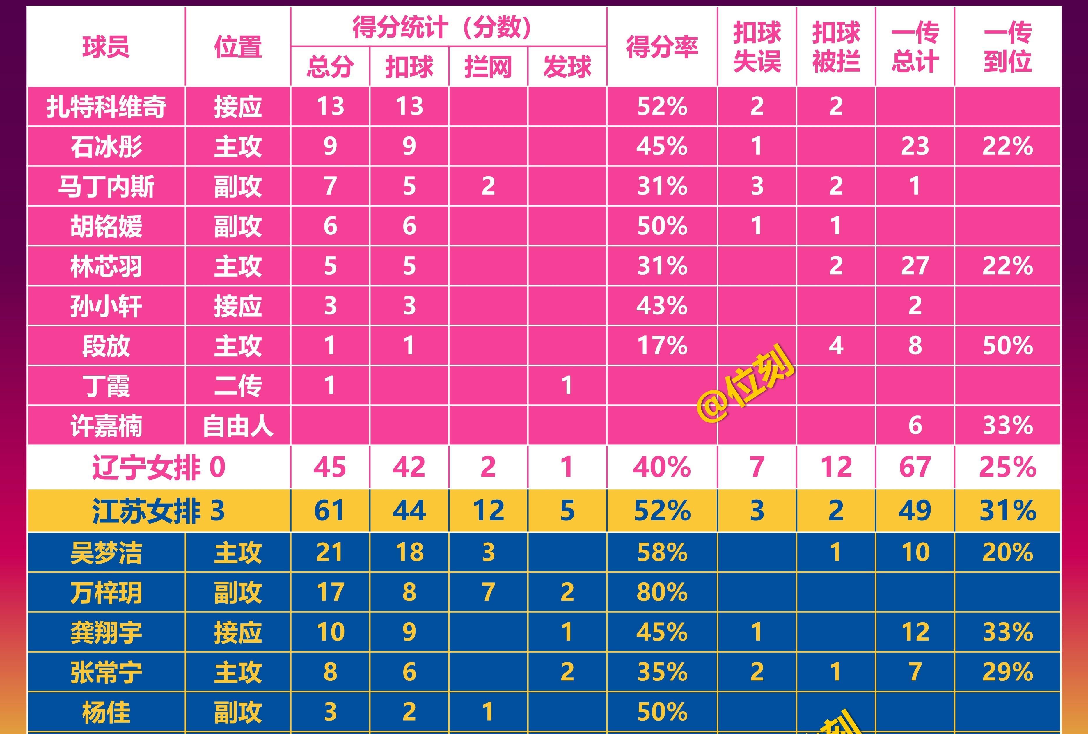 江苏队在比赛中获得胜利，稳固领先地位的简单介绍