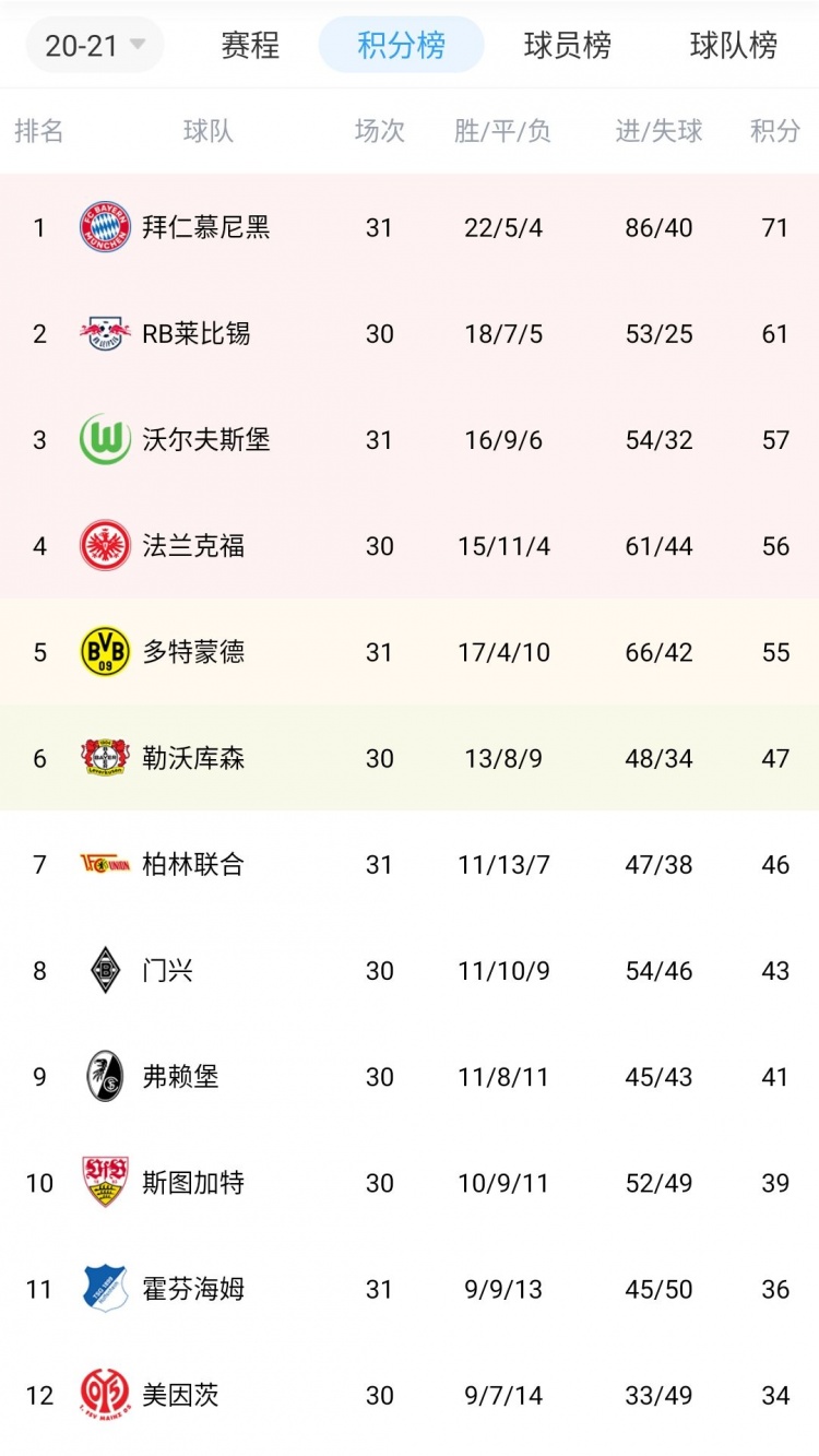 莱比锡主场告捷，积分榜上升一步