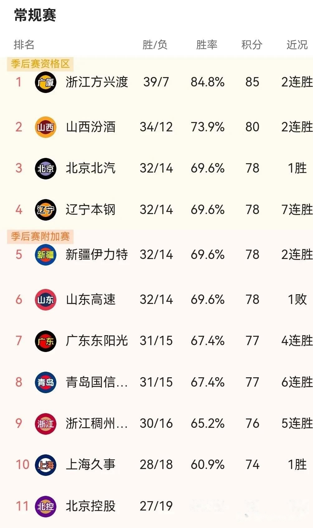 广东男篮实力碾压四川队，赢得掌声