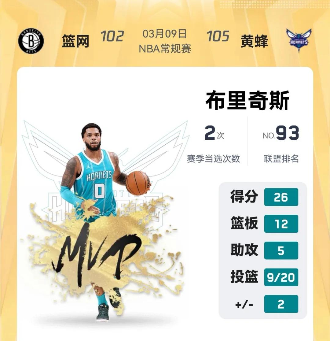 黄蜂队击败奇才队，开局一胜