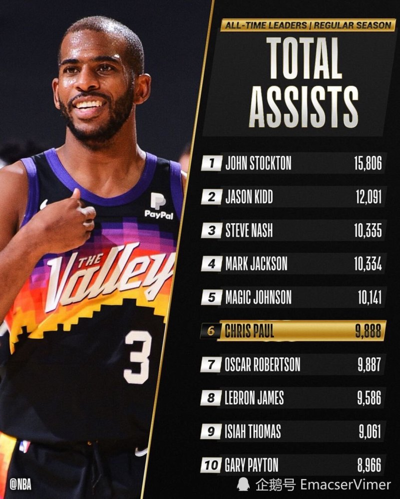 火箭宣布小保罗因手伤休战至下赛季